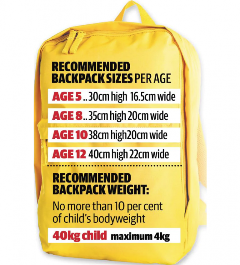 Is your child's schoolbag too heavy? Empower Healthcare