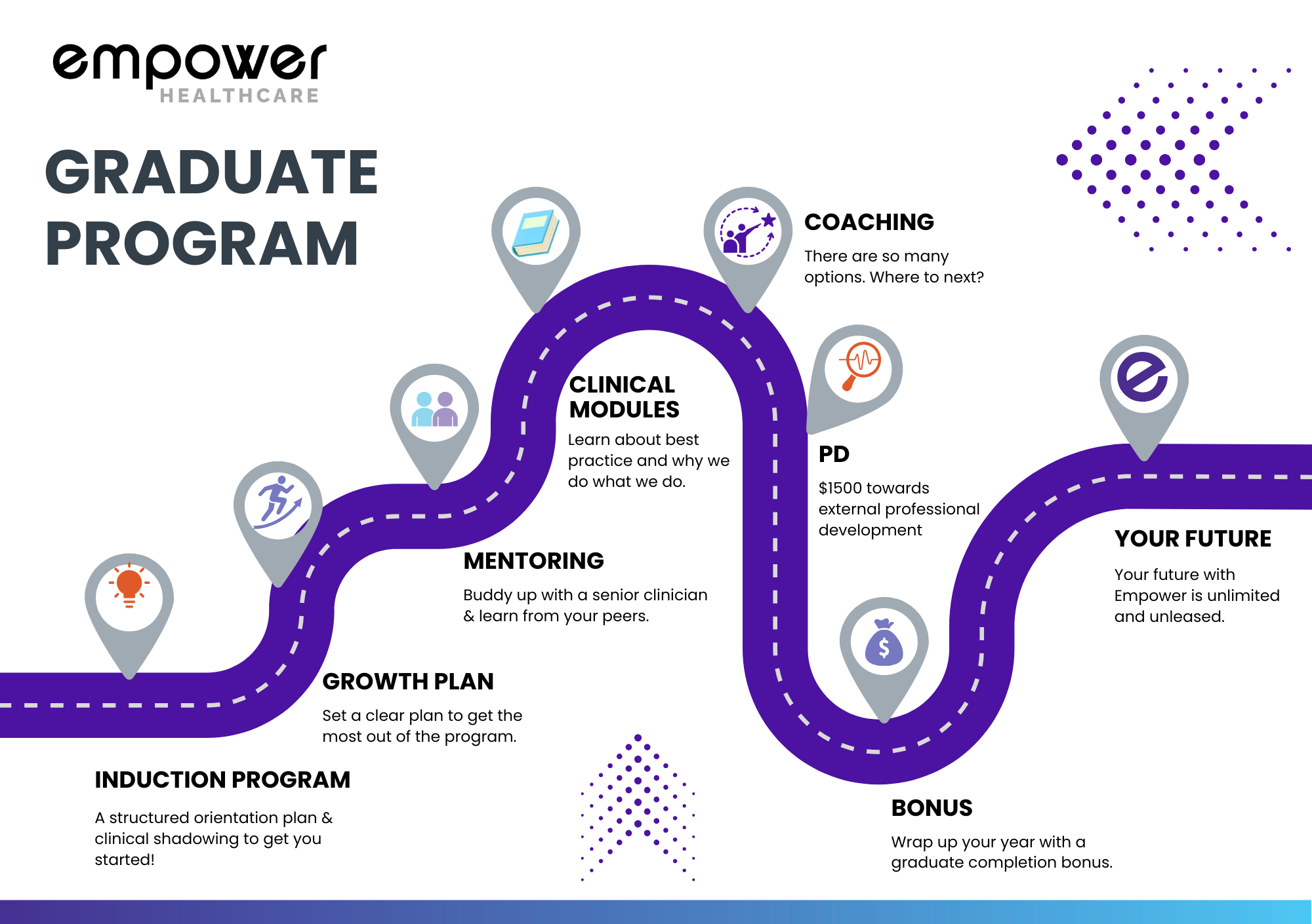 Grad Program Map July 2025 (2)