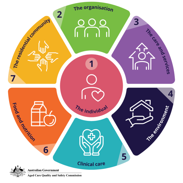 strengthened quality standards poster for workers and older people.pdf (1080 x 1080 px)